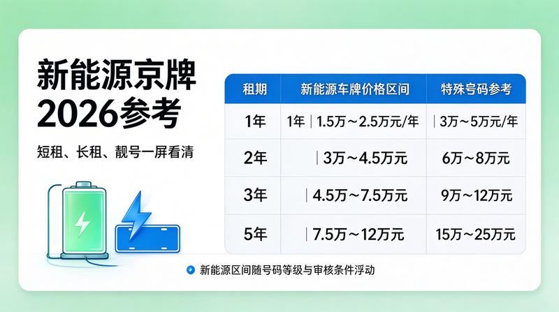 北京车牌指标转让风险提示